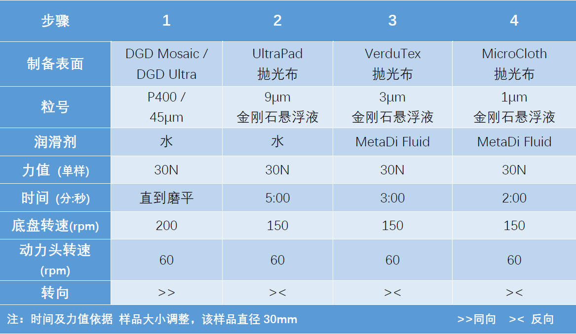 方法一示意圖