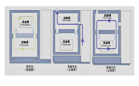 環(huán)境檢測設備的計量方法介紹